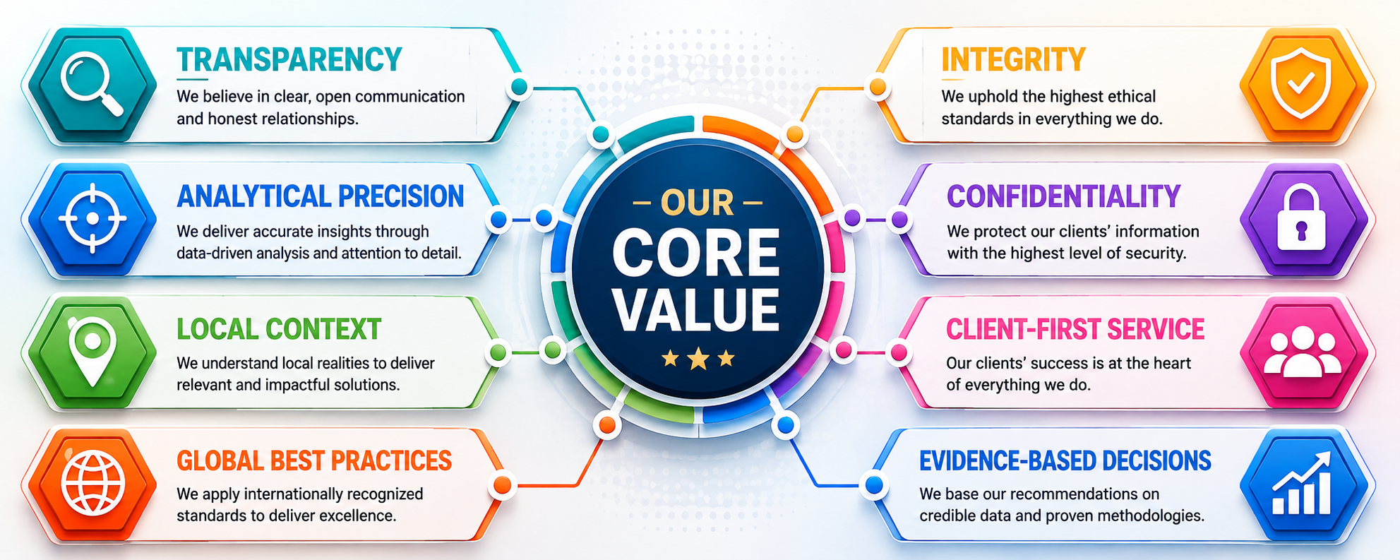 Our Core Values: Transparency, Integrity, Analytical Precision, Confidentiality, Local Context, Global Best Practices, Client-First Service, Evidence-Based Decisions